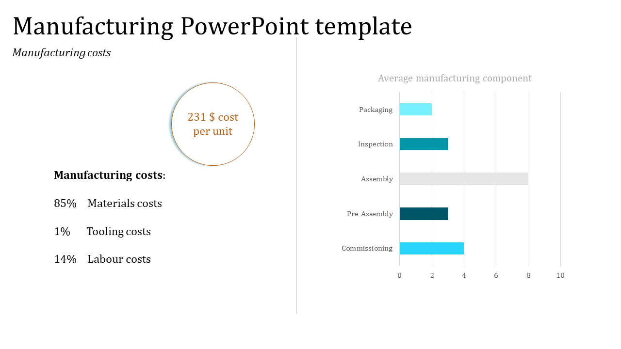 manufacturing powerpoint template